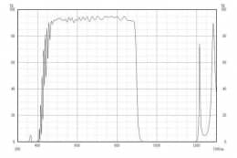 Коротковолновой фильтр XIS0900/ IR 900nm