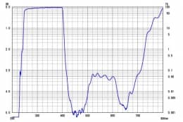 Коротковолновой фильтр ZUV0400/ UV 400nm (Blocking Range ~ 700nm)