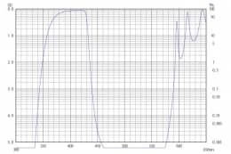 Коротковолновой фильтр XVS0430/ VIS 430nm