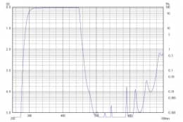 Коротковолновой фильтр ZVS0450/ VIS 450nm