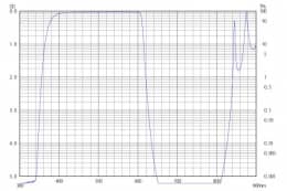 Коротковолновой фильтр XVS0610/ VIS 610nm