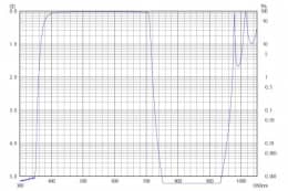 Коротковолновой фильтр XVS0710/ VIS 710nm