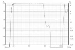 Коротковолновой фильтр ZIS0780/ IR 780nm