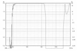 Коротковолновой фильтр XIS0840/ IR 840nm