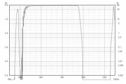 Коротковолновой фильтр XIS0960/ IR 960nm
