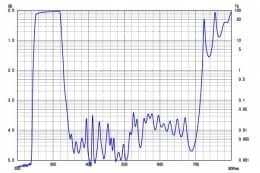 Коротковолновой фильтр ZUV0325/ UV 325nm (Граница блокировки ~ 700nm)