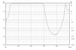 Коротковолновой фильтр XUS0350/ UV 350nm