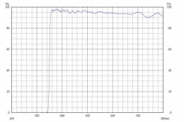 Длинноволновой фильтр ZUL0350/ UV 350nm