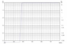 Длинноволновой фильтр ZUL0385/ UV 385nm