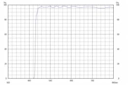 Длинноволновой фильтр ZVL0430/ VIS 430nm