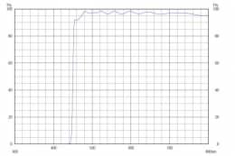 Длинноволновой фильтр ZVL0450/ VIS 450nm