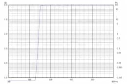 Длинноволновой фильтр ZVL0450/ VIS 450nm