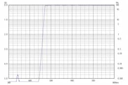 Длинноволновой фильтр ZVL0470/ VIS 470nm