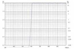 Длинноволновой фильтр ZVL0610/ VIS 610nm