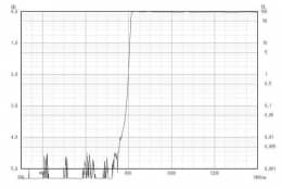 Длинноволновой фильтр ZIL0810/ IR 810nm