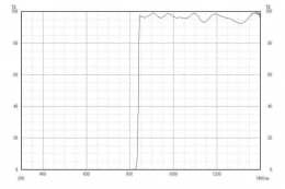 Длинноволновой фильтр ZIL0840/ IR 840nm