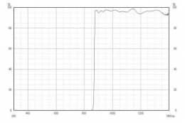 Длинноволновой фильтр ZIL0870/ IR 870nm
