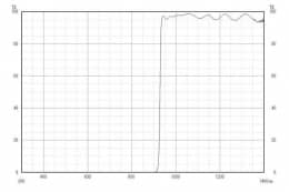 Длинноволновой фильтр ZIL0930/ IR 930nm