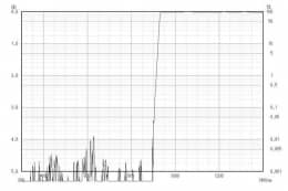 Длинноволновой фильтр ZIL0930/ IR 930nm