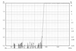 Длинноволновой фильтр ZIL0960/ IR 960nm