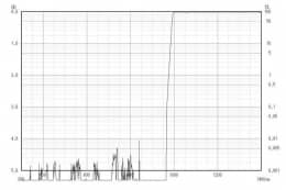 Длинноволновой фильтр ZIL0990/ IR 990nm