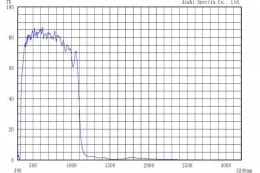 Супер холодные фильтры YSC1100