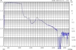 Супер холодные фильтры ZSC1100
