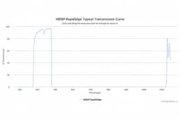 Коротковолновые оптические фильтры с высокоскоростным переходом отсечка/пропускание 480SP RapidEdge