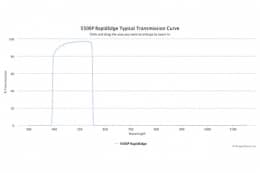 Коротковолновые оптические фильтры с высокоскоростным переходом отсечка/пропускание 550SP RapidEdge