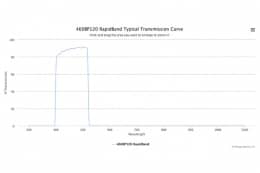 Полосовые оптические фильтры с быстрой отсечкой полосы пропускания 460BP20 RapidBand