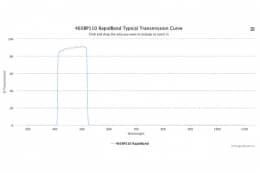 Полосовые оптические фильтры с быстрой отсечкой полосы пропускания 465BP110 RapidBand
