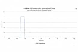 Полосовые оптические фильтры с быстрой отсечкой полосы пропускания 465BP50 RapidBand