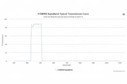 Полосовые оптические фильтры с быстрой отсечкой полосы пропускания 470BP80 RapidBand