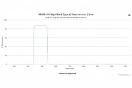 Полосовые оптические фильтры с быстрой отсечкой полосы пропускания 490BP100 RapidBand