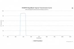 Полосовые оптические фильтры с быстрой отсечкой полосы пропускания 495BP70 RapidBand