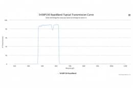 Полосовые оптические фильтры с быстрой отсечкой полосы пропускания 545BP150 RapidBand