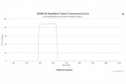 Полосовые оптические фильтры с быстрой отсечкой полосы пропускания 560BP140 RapidBand
