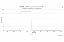 Полосовые оптические фильтры с быстрой отсечкой полосы пропускания 575BP170 RapidBand