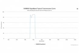 Полосовые оптические фильтры с быстрой отсечкой полосы пропускания 590BP60 RapidBand