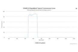 Полосовые оптические фильтры с быстрой отсечкой полосы пропускания 595BP110 RapidBand