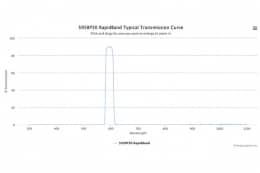 Полосовые оптические фильтры с быстрой отсечкой полосы пропускания 595BP30 RapidBand