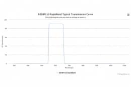 Полосовые оптические фильтры с быстрой отсечкой полосы пропускания 605BP110 RapidBand