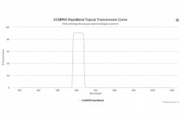 Полосовые оптические фильтры с быстрой отсечкой полосы пропускания 610BP60 RapidBand