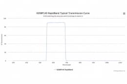 Полосовые оптические фильтры с быстрой отсечкой полосы пропускания 620BP140 RapidBand