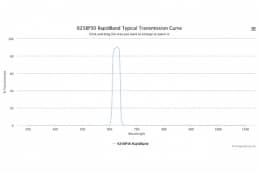Полосовые оптические фильтры с быстрой отсечкой полосы пропускания 625BP30 RapidBand