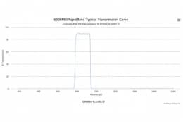 Полосовые оптические фильтры с быстрой отсечкой полосы пропускания 630BP80 RapidBand