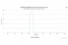 Полосовые оптические фильтры с быстрой отсечкой полосы пропускания 635BP50 RapidBand