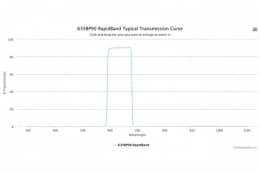 Полосовые оптические фильтры с быстрой отсечкой полосы пропускания 635BP90 RapidBand