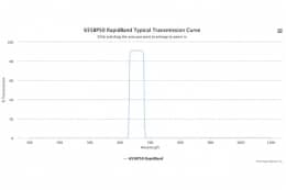 Полосовые оптические фильтры с быстрой отсечкой полосы пропускания 655BP50 RapidBand