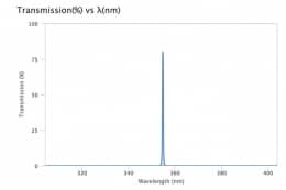 Ультра узкополосный фильтр 354.7-0.5  OD7